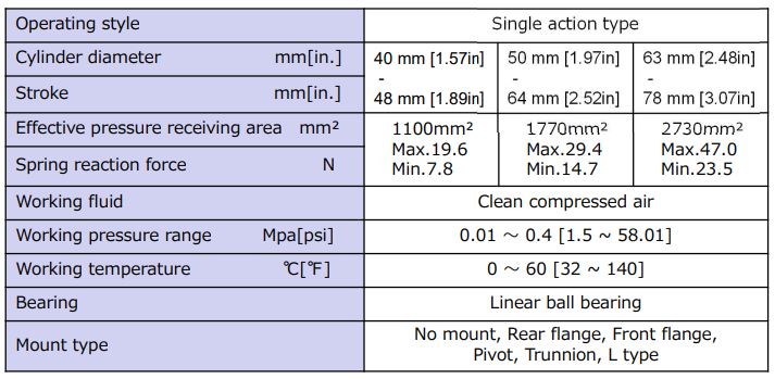 Specifications